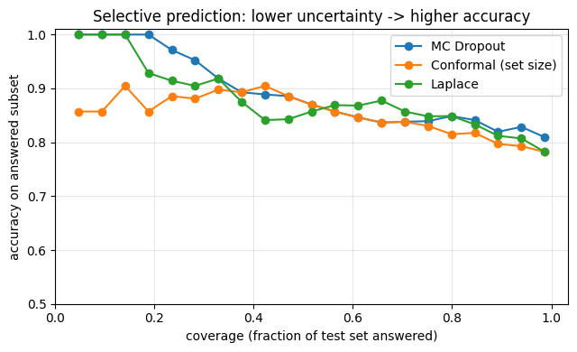 ../../_images/tutorials_notebooks_05_uncertainty_18_0.png